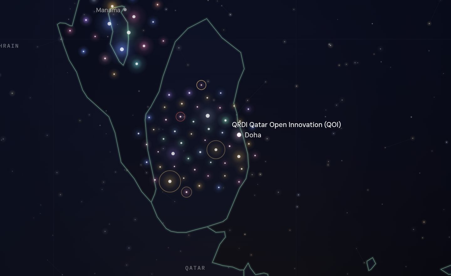 The GCC funding map around QRDI Qatar Open Innovation (QOI), Qatar