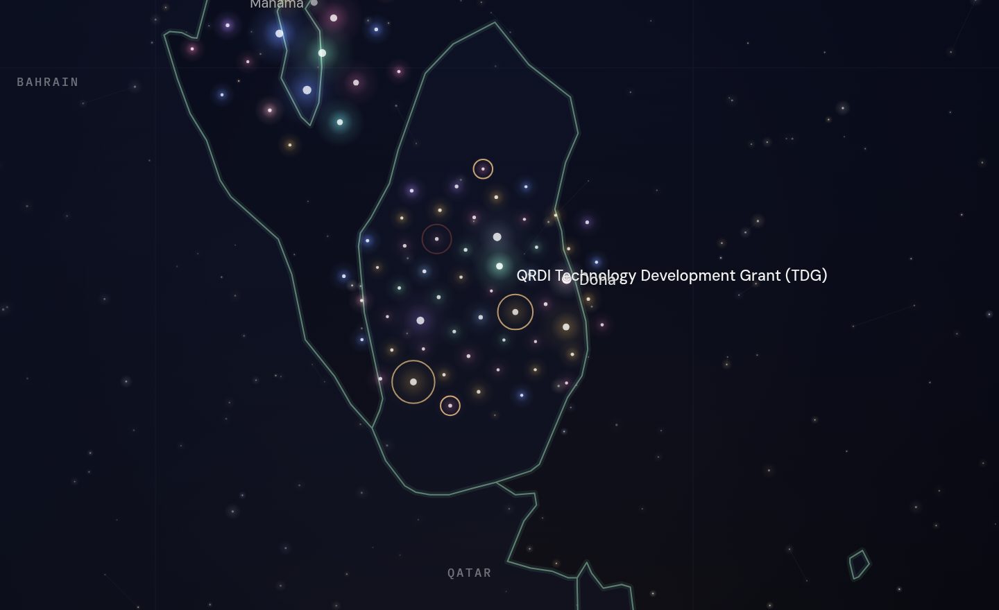 The GCC funding map around QRDI Technology Development Grant (TDG), Qatar
