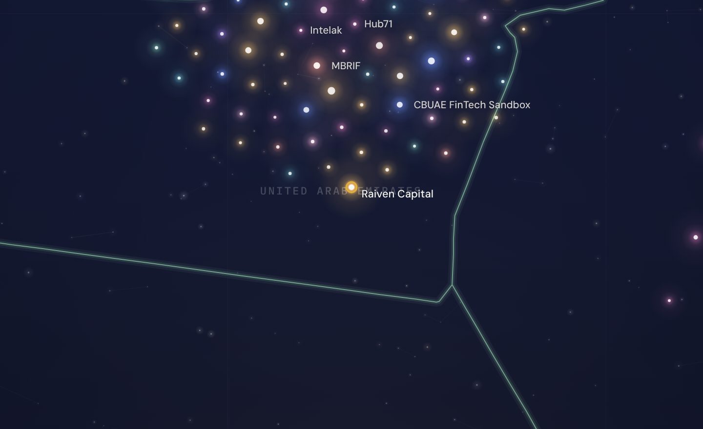 The GCC funding map around Raiven Capital, UAE