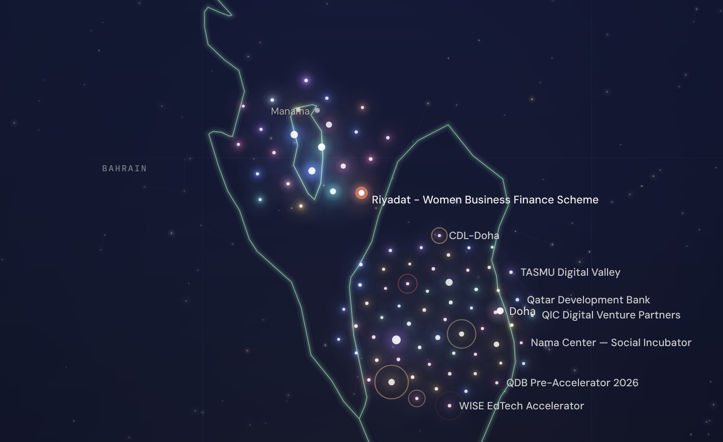 The GCC funding map around Riyadat - Women Business Finance Scheme, Bahrain
