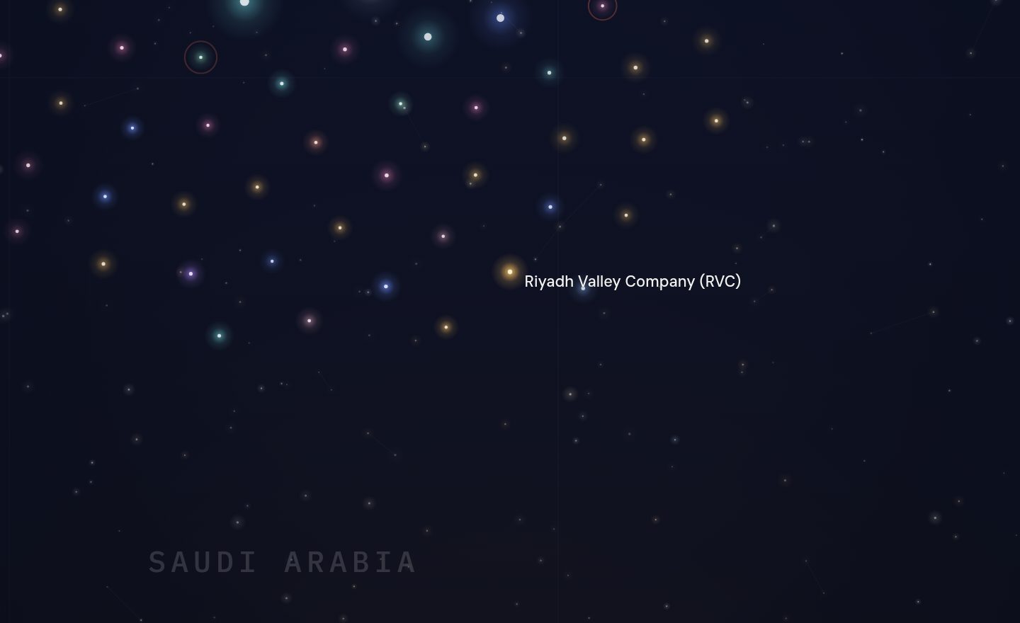 The GCC funding map around Riyadh Valley Company (RVC), Saudi Arabia