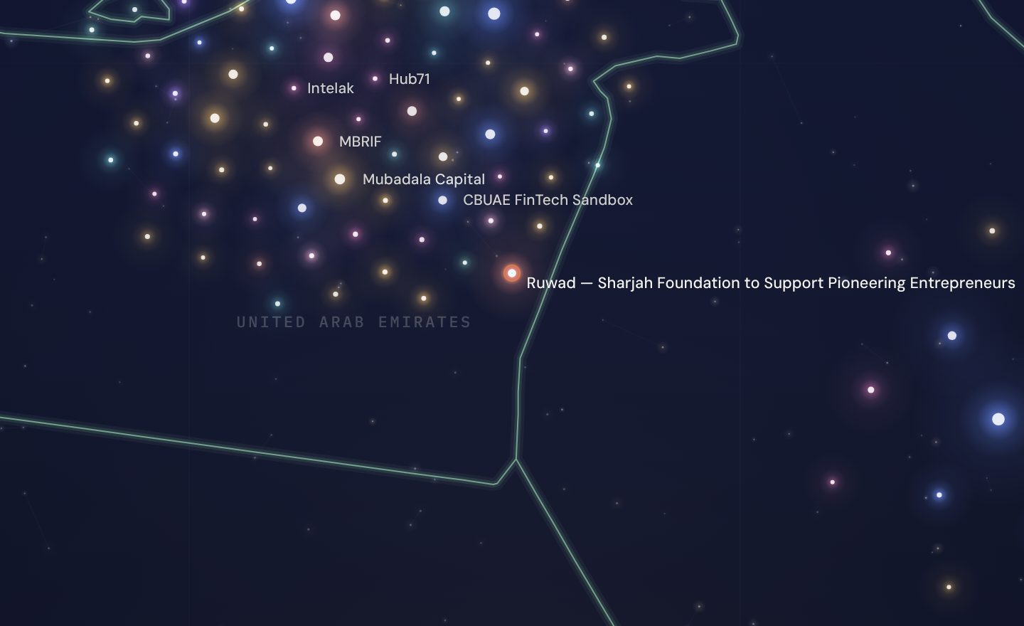 The GCC funding map around Ruwad — Sharjah Foundation to Support Pioneering Entrepreneurs, UAE