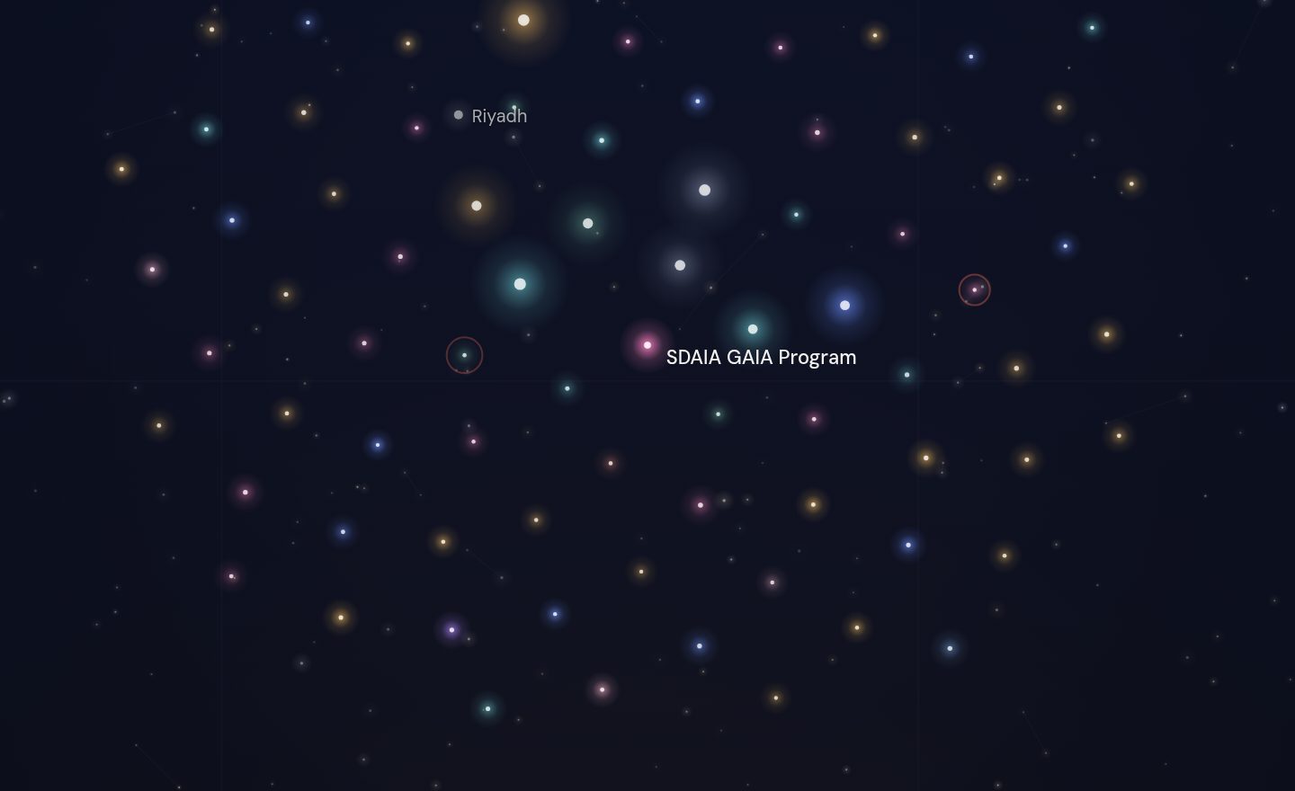 The GCC funding map around SDAIA GAIA Program, Saudi Arabia
