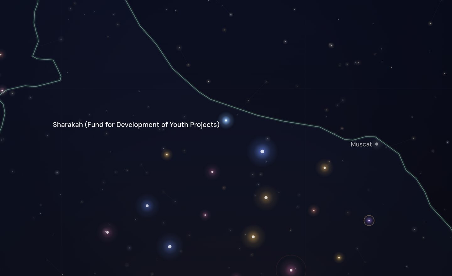 The GCC funding map around Sharakah (Fund for Development of Youth Projects), Oman