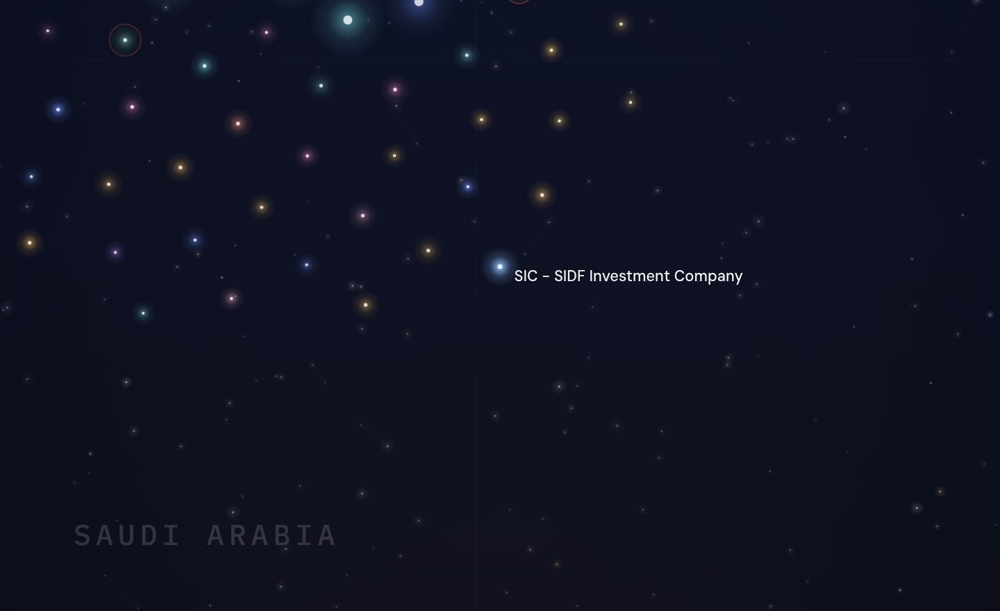 The GCC funding map around SIC - SIDF Investment Company, Saudi Arabia