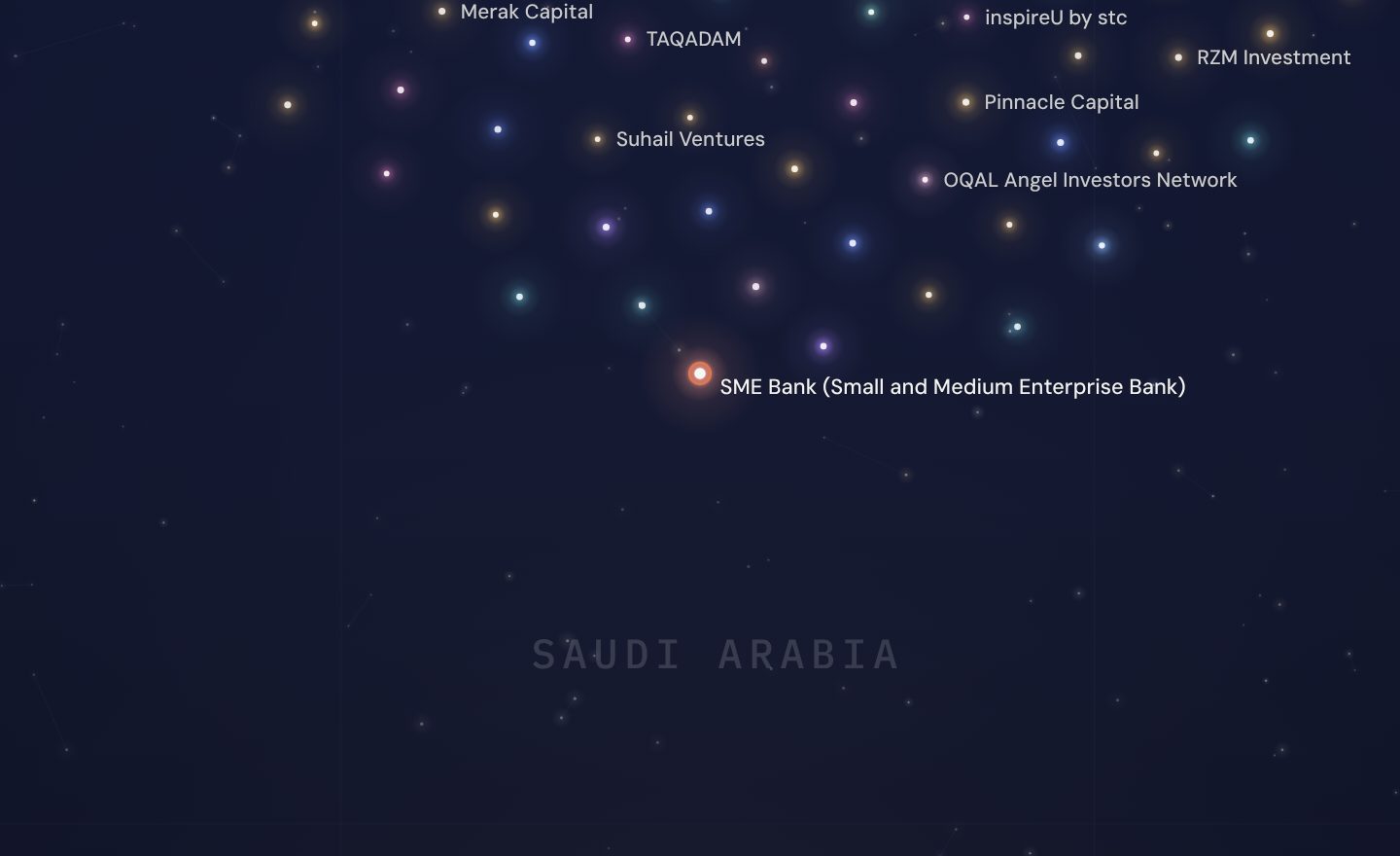 The GCC funding map around SME Bank (Small and Medium Enterprise Bank), Saudi Arabia