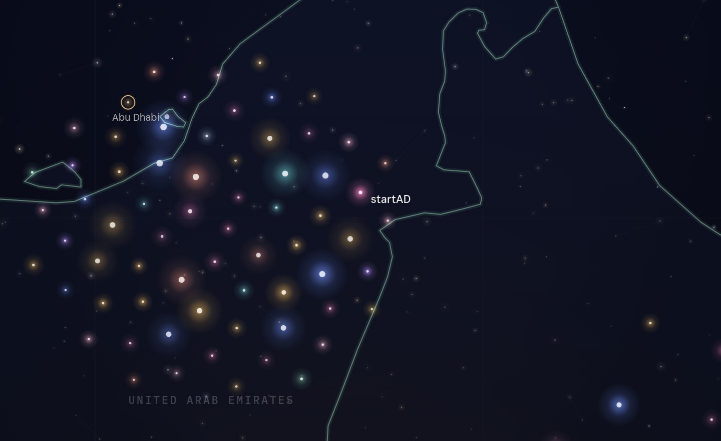 The GCC funding map around startAD, UAE
