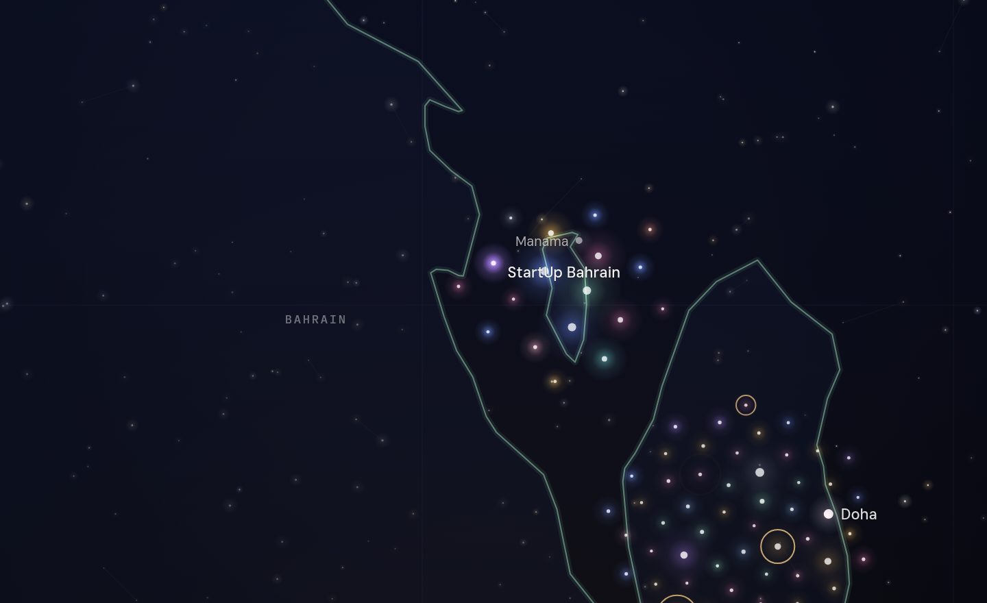The GCC funding map around StartUp Bahrain, Bahrain