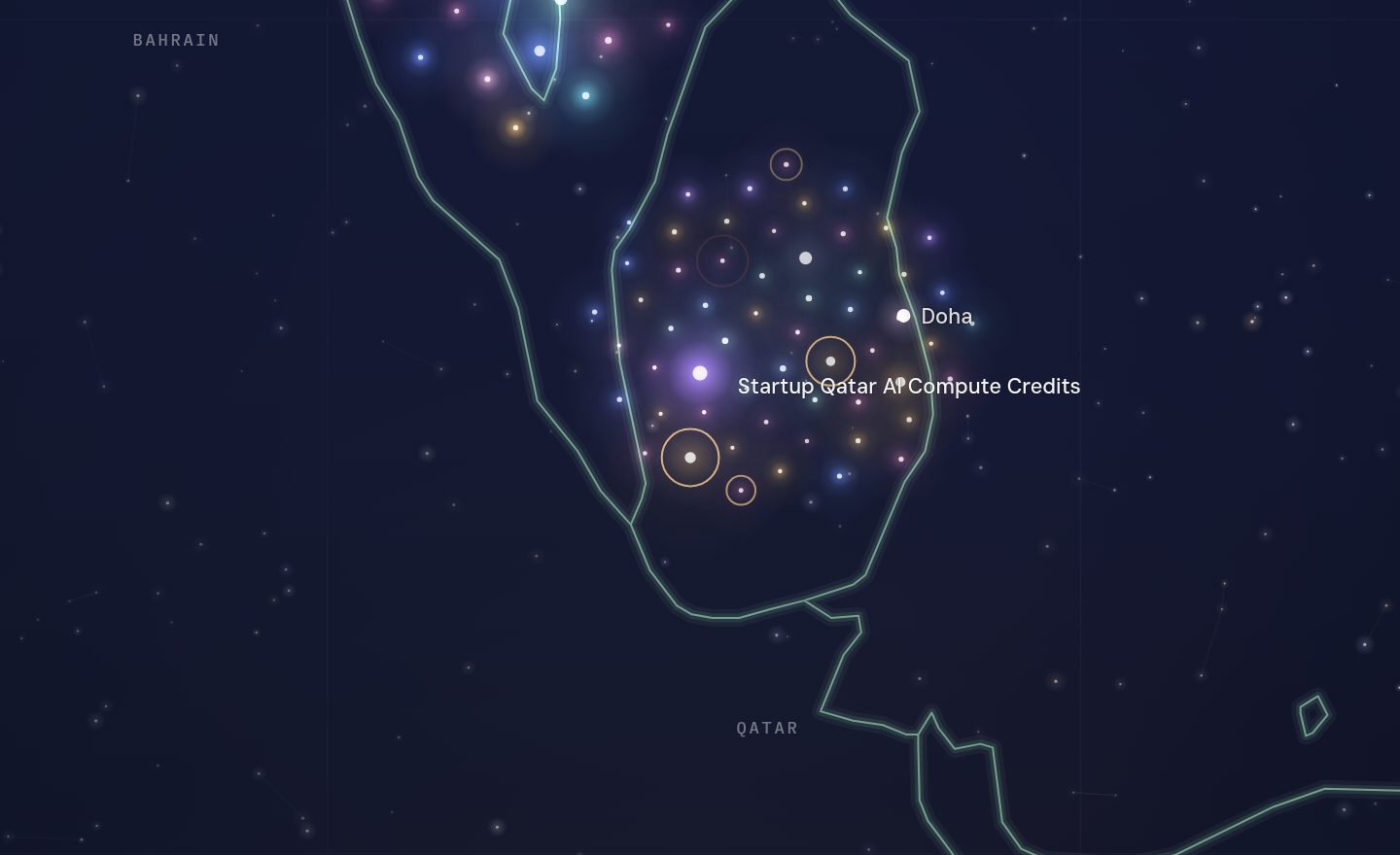 The GCC funding map around Startup Qatar AI Compute Credits, Qatar