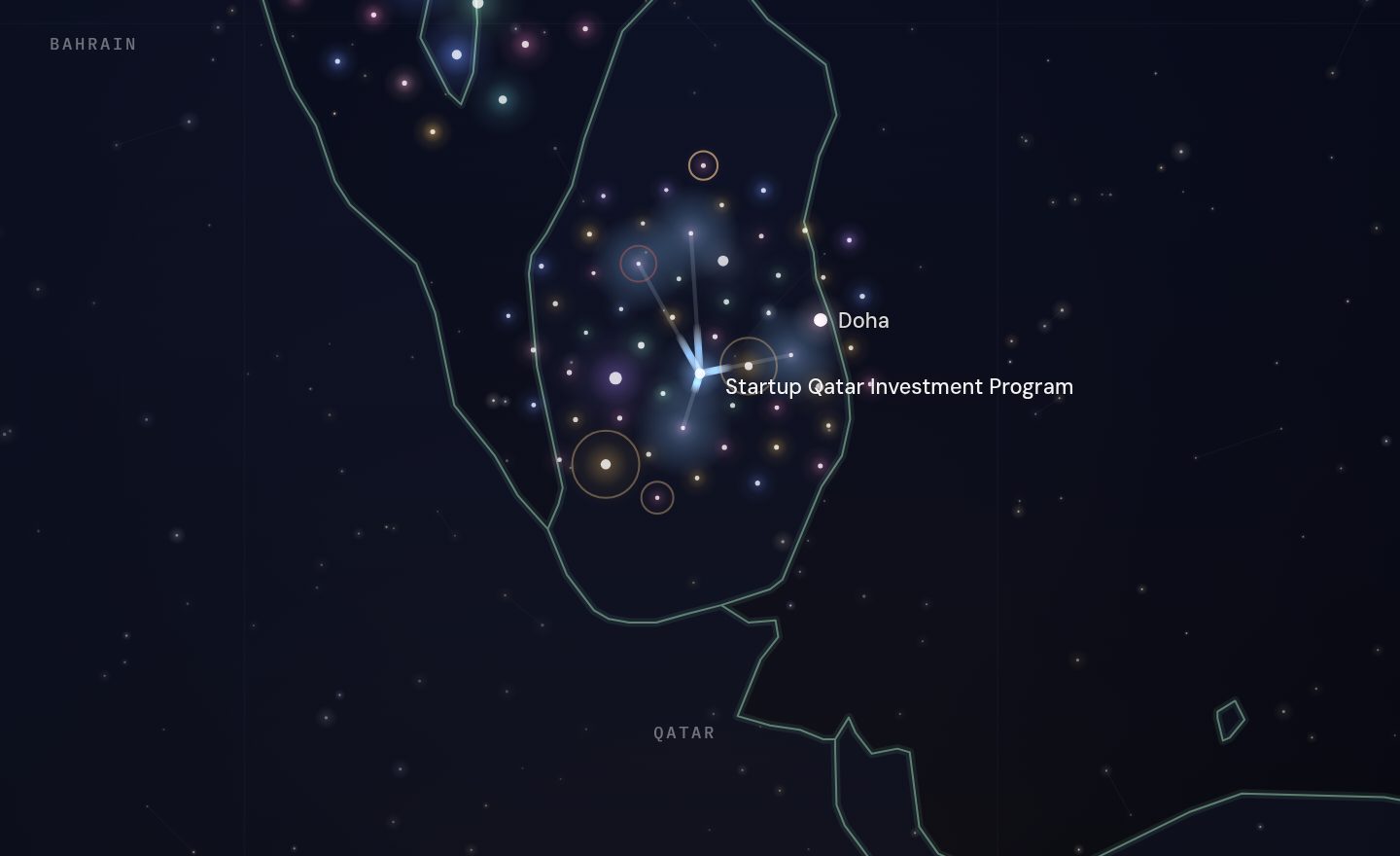 The GCC funding map around Startup Qatar Investment Program, Qatar