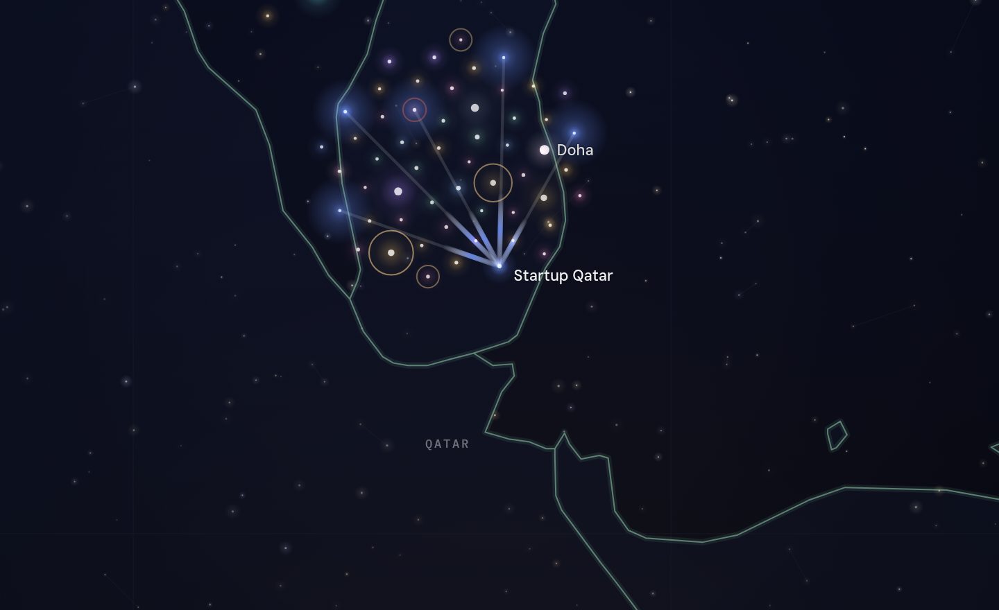 The GCC funding map around Startup Qatar, Qatar