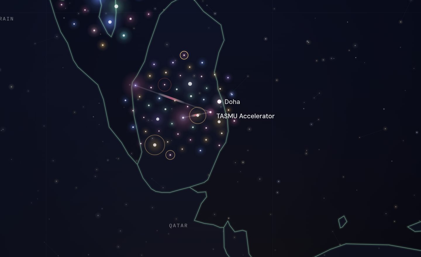 The GCC funding map around TASMU Accelerator, Qatar