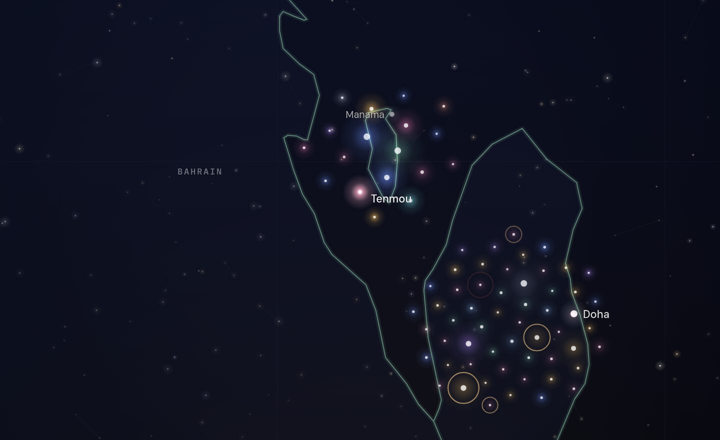 The GCC funding map around Tenmou, Bahrain