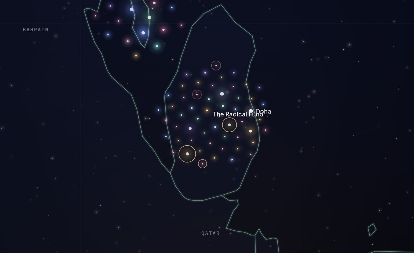 The GCC funding map around The Radical Fund, Qatar