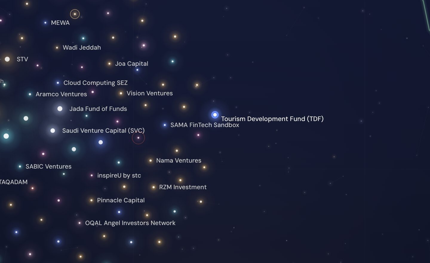 The GCC funding map around Tourism Development Fund (TDF), Saudi Arabia