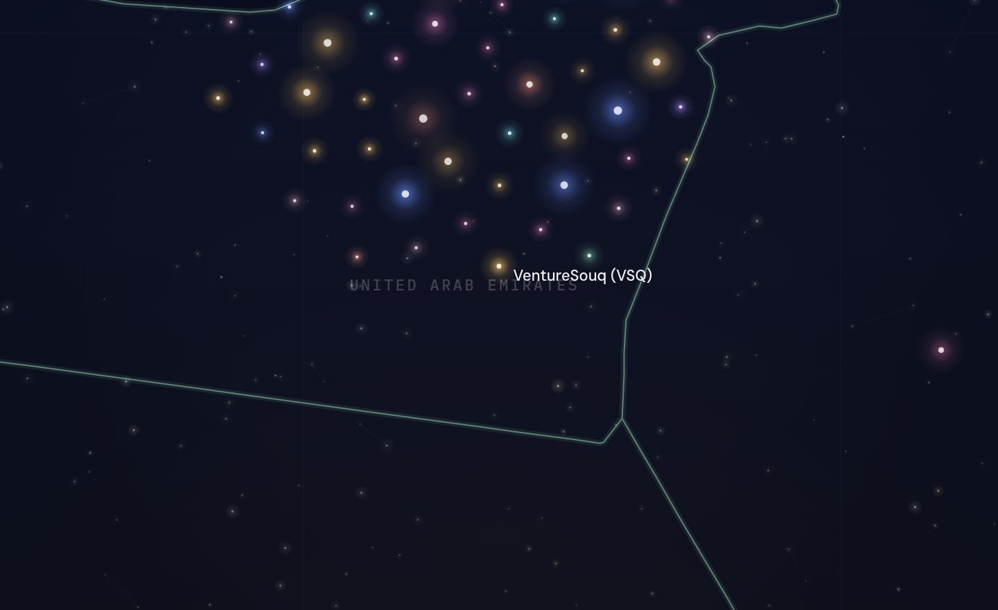 The GCC funding map around VentureSouq (VSQ), UAE