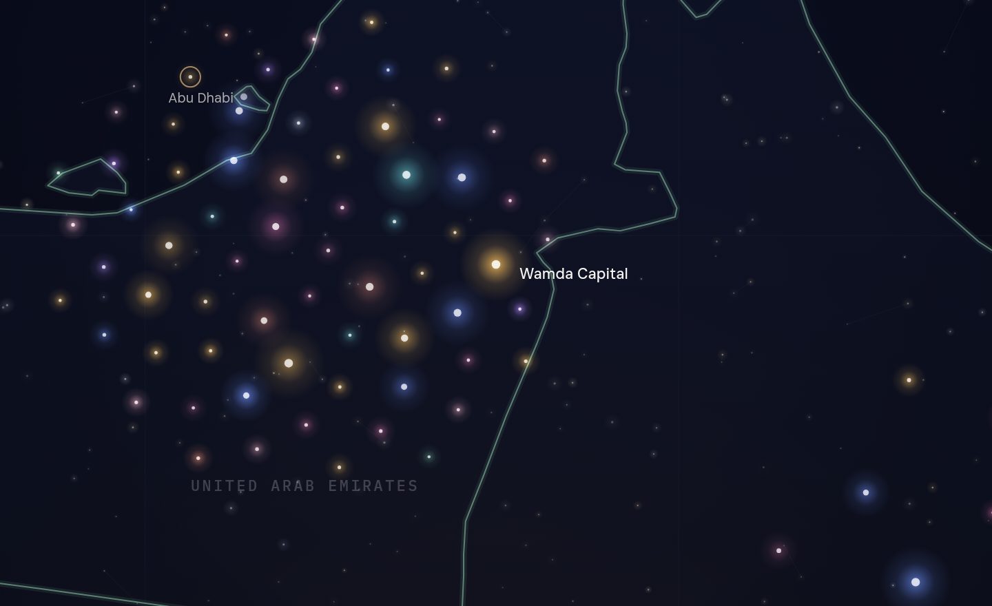 The GCC funding map around Wamda Capital, UAE