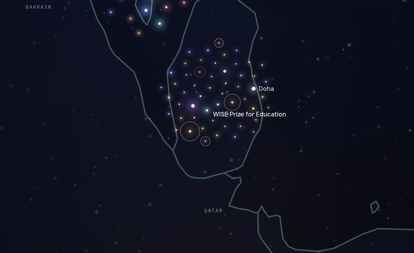 The GCC funding map around WISE Prize for Education, Qatar