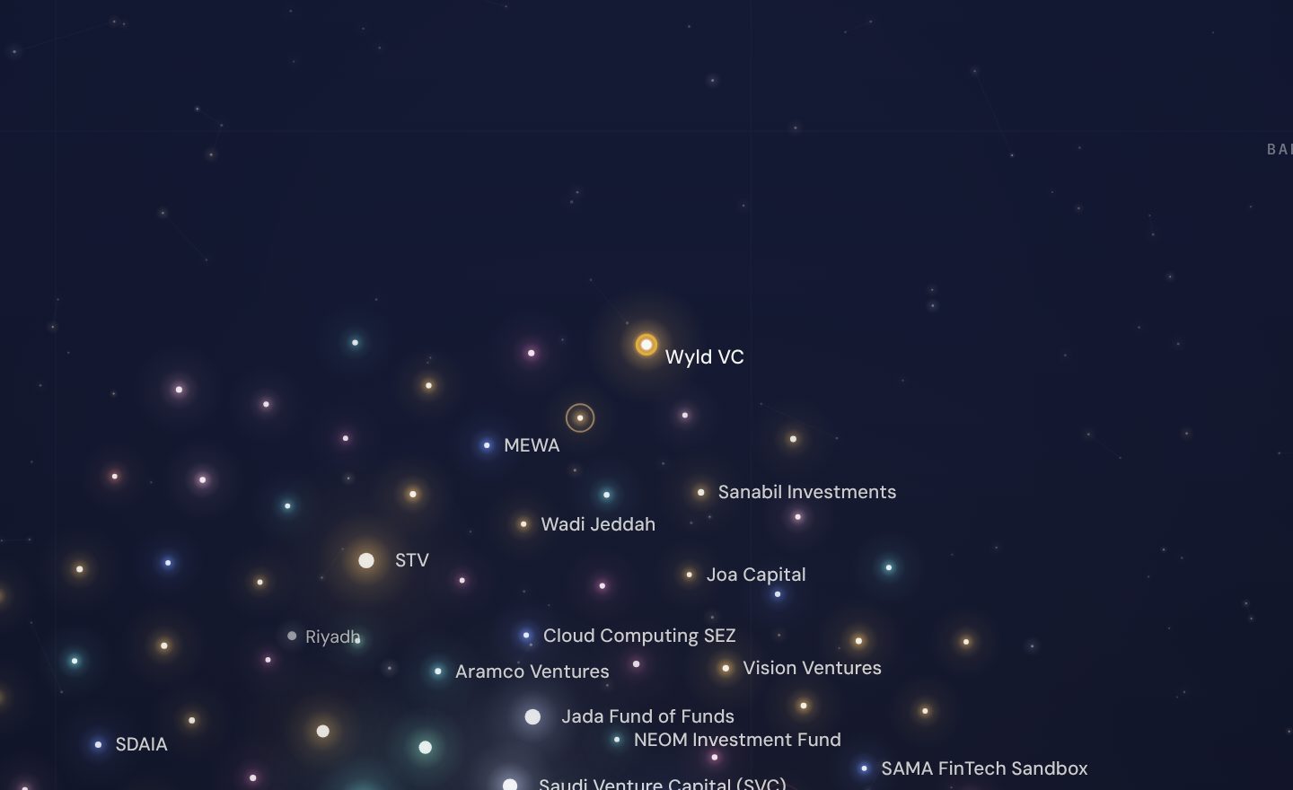 The GCC funding map around Wyld VC, Saudi Arabia