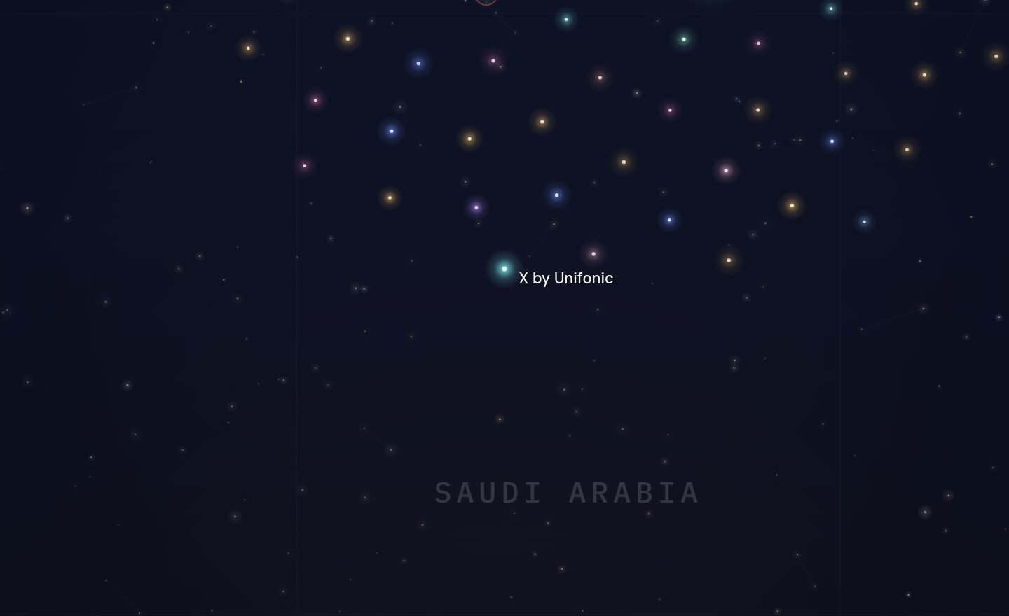 The GCC funding map around X by Unifonic, Saudi Arabia